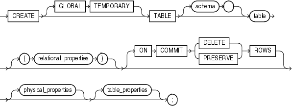 CREATE TABLE railroad diagram (Oracle 10.2)
